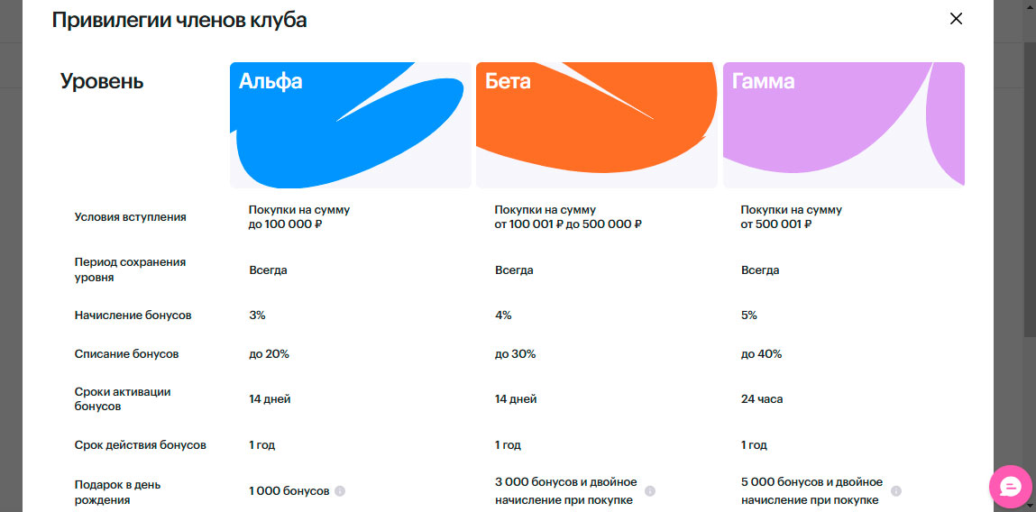 Программа привелегий Ресторе