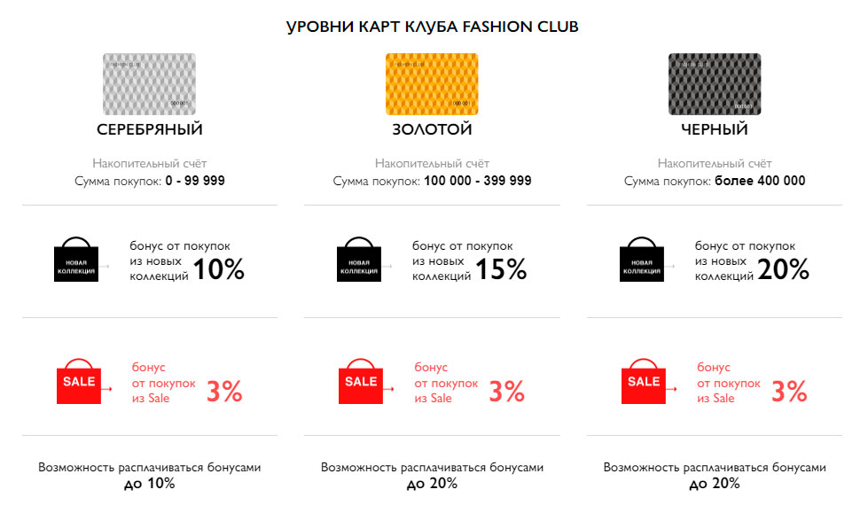 Программа лояльности