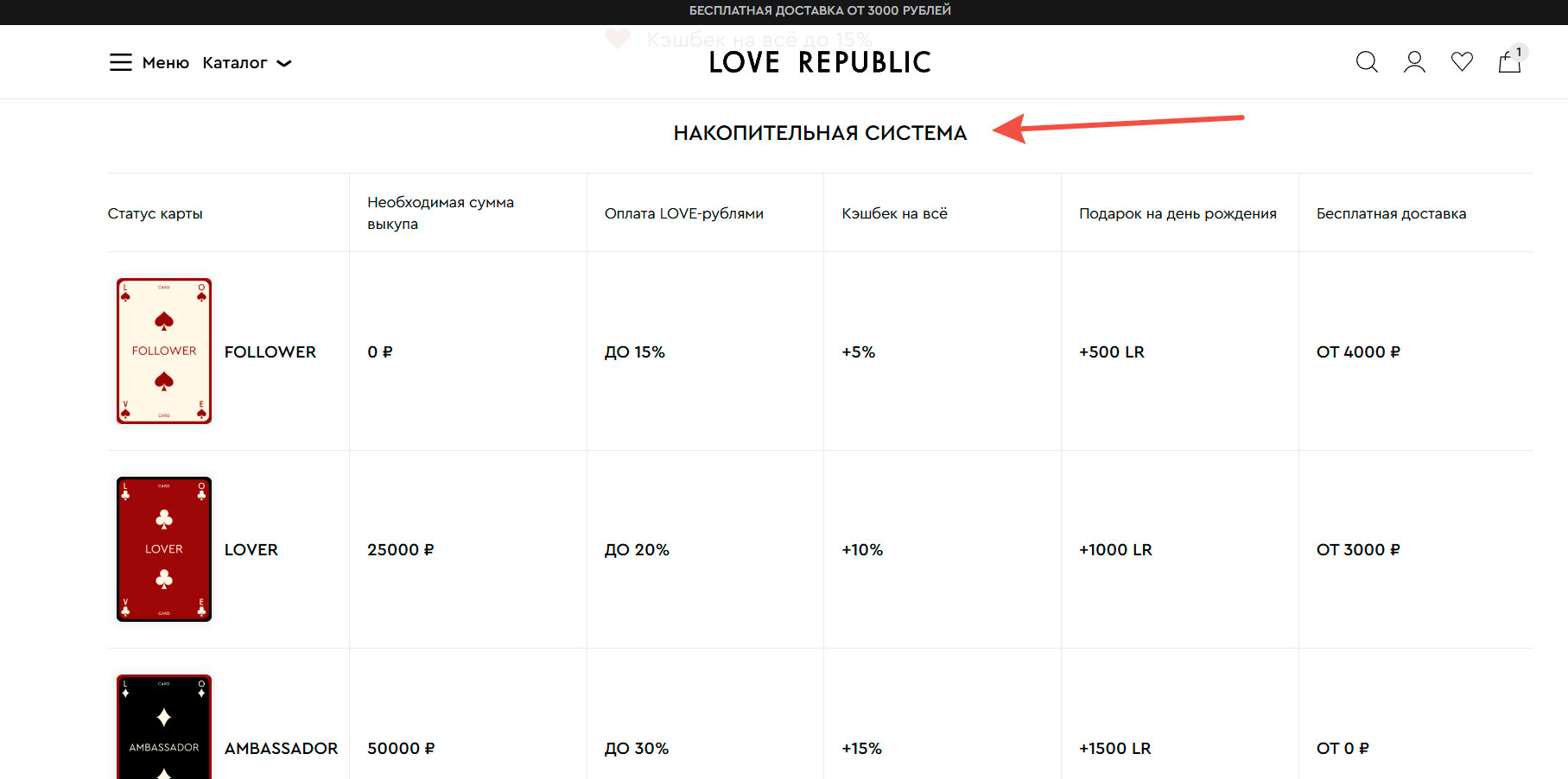 Программа лояльности Love Republic