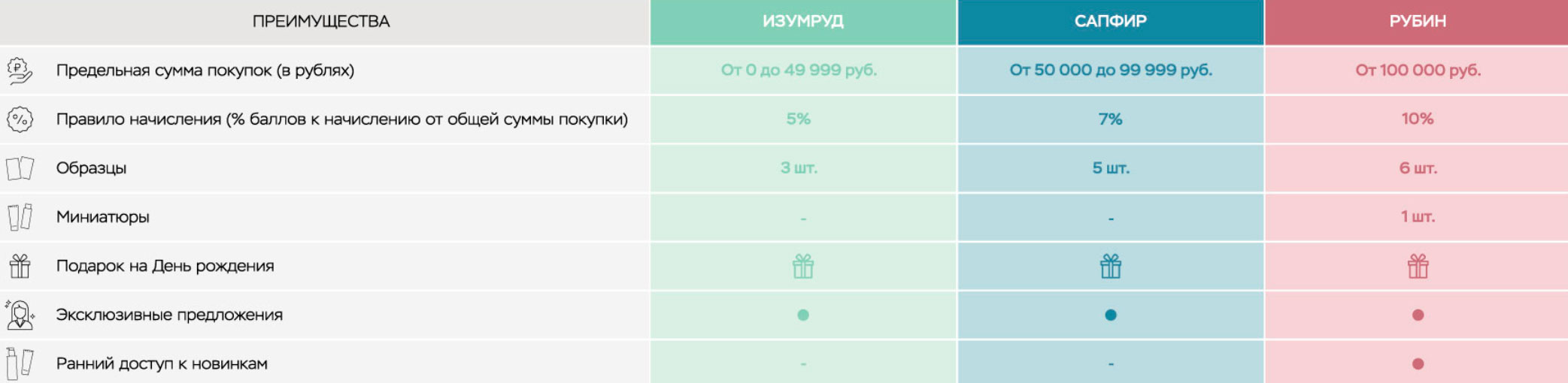 Программа лояльности