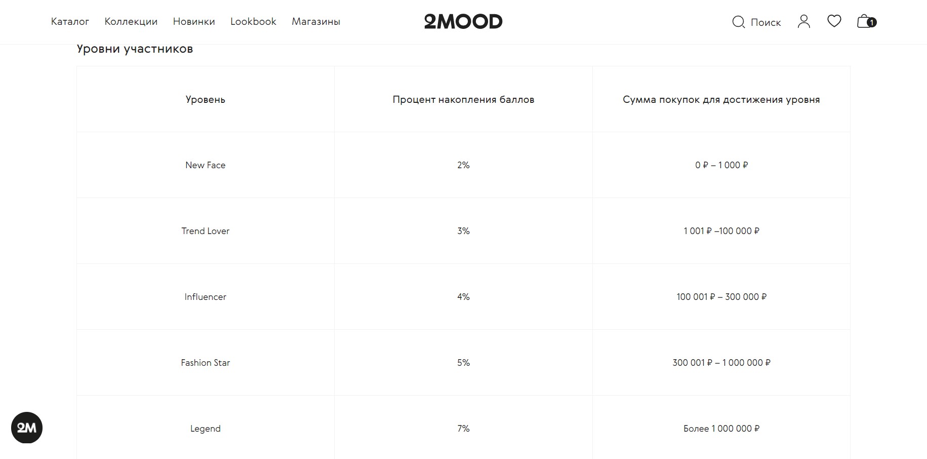 Программа лояльности