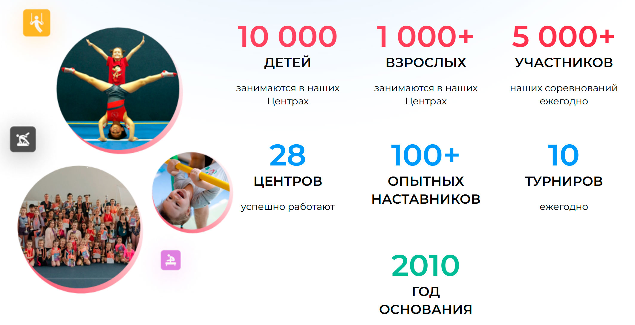 Промокоды Европейский Гимнастический Центр