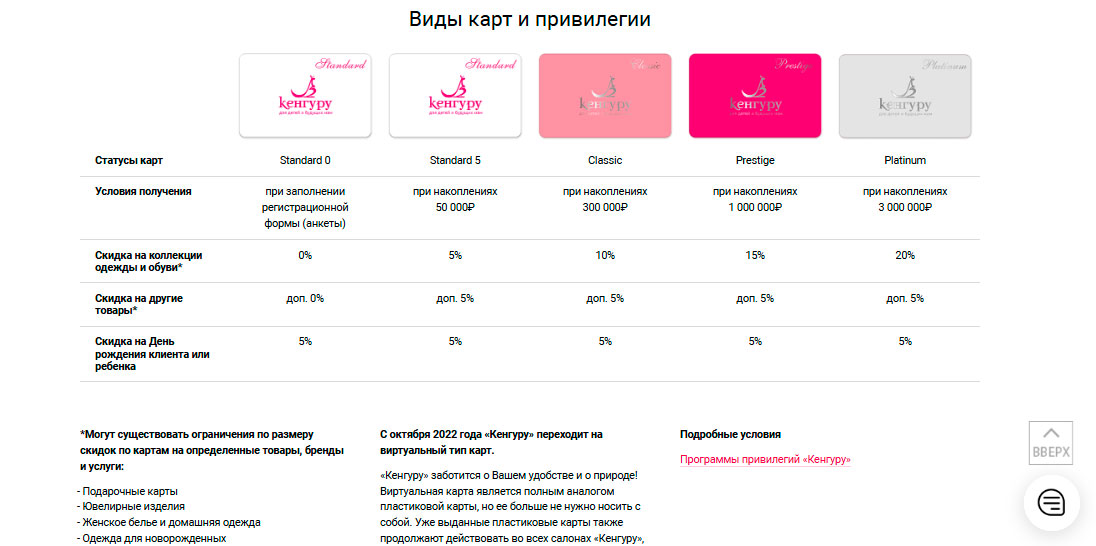 Уровни программы привилегии Кенгуру