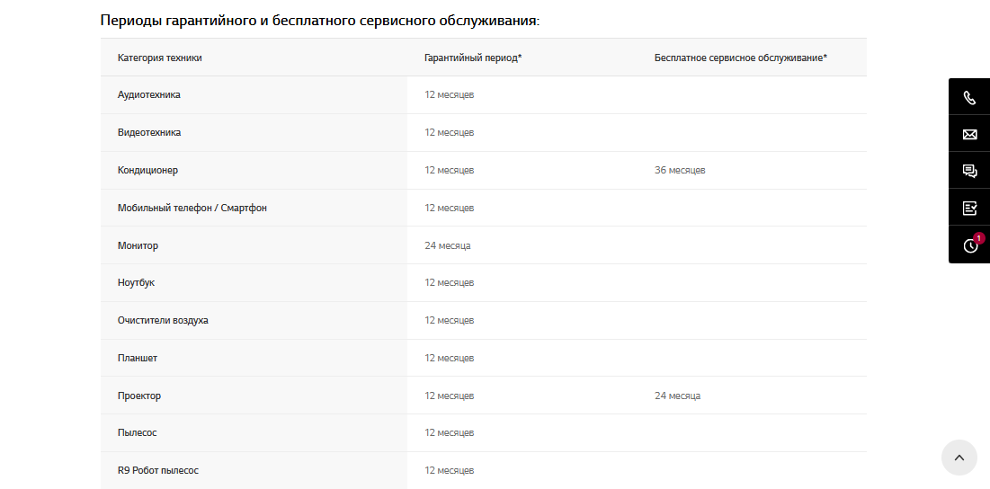 Бесплатное сервисное обслуживание