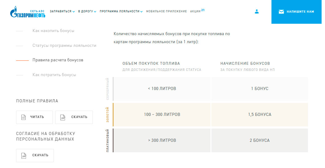 Бонусная программа Газпромнефть