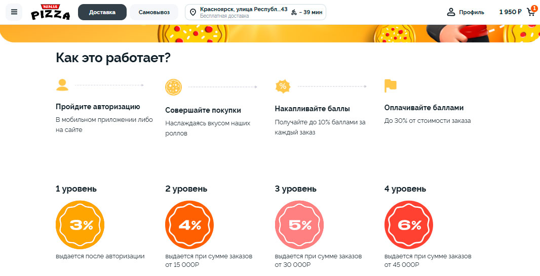 Программа лояльности Ниндзя Пицца